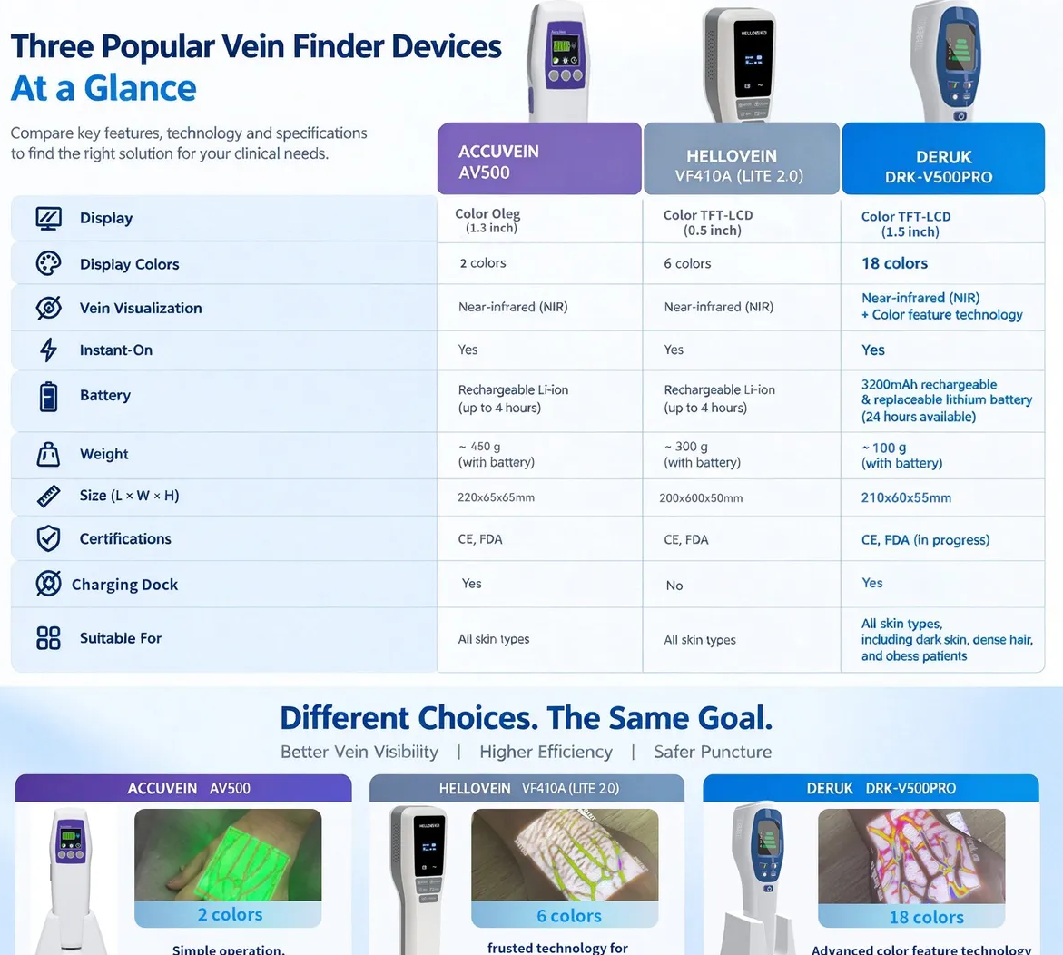How to Choose a Vein Finder in 2026: NIR Technology & Procurement Guide
